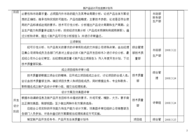新產品設計開發進度計劃書